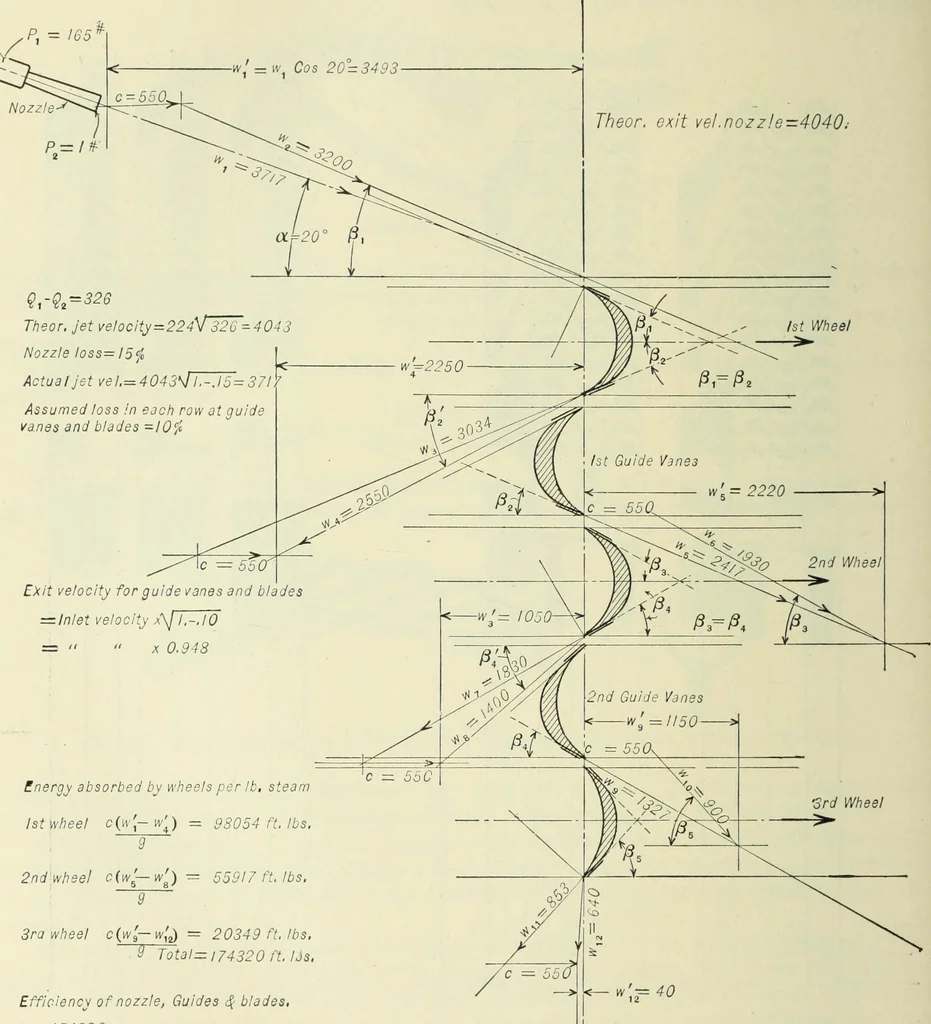 An illustration from Mechanical equipment of buildings; a reference book for engineers and architects, 1916, leaf 331