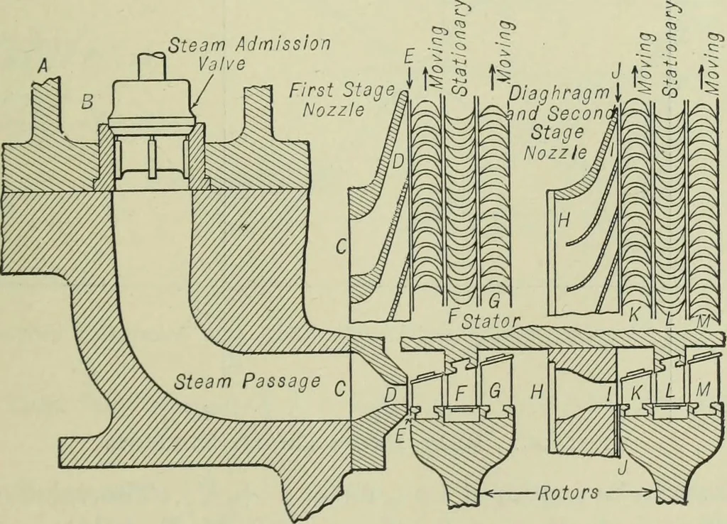 An illustration from Mechanical equipment of buildings; a reference book for engineers and architects, 1916, leaf 332