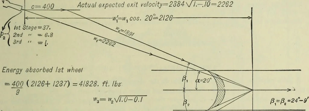 An illustration from Mechanical equipment of buildings; a reference book for engineers and architects, 1916, leaf 334