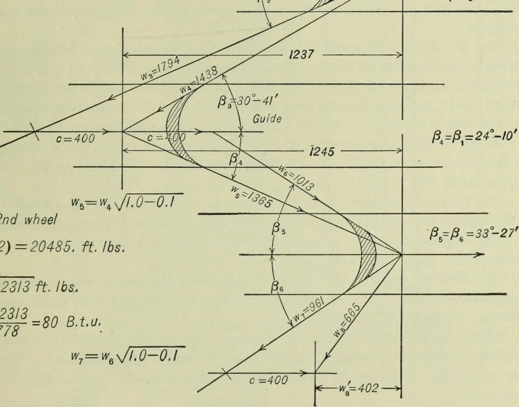 An illustration from Mechanical equipment of buildings; a reference book for engineers and architects, 1916, leaf 334