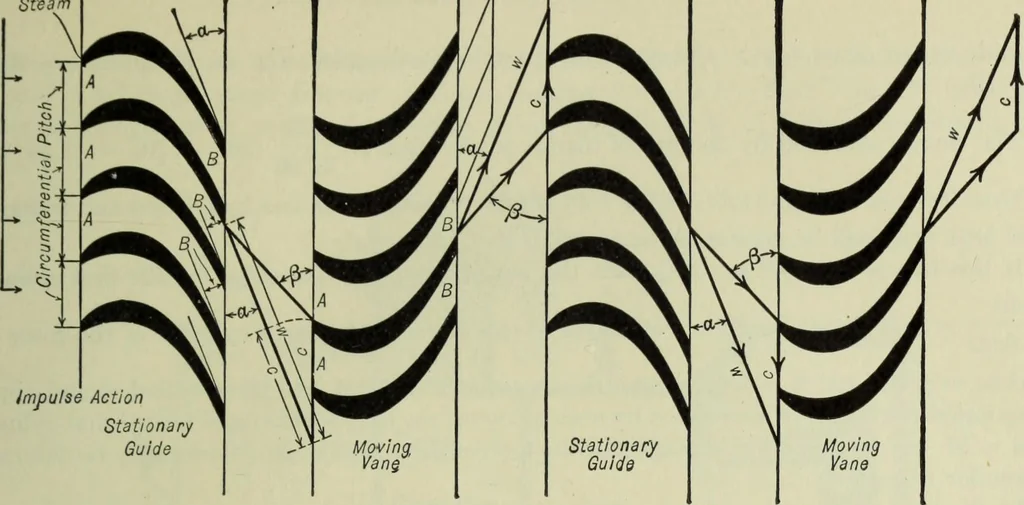 An illustration from Mechanical equipment of buildings; a reference book for engineers and architects, 1916, leaf 338