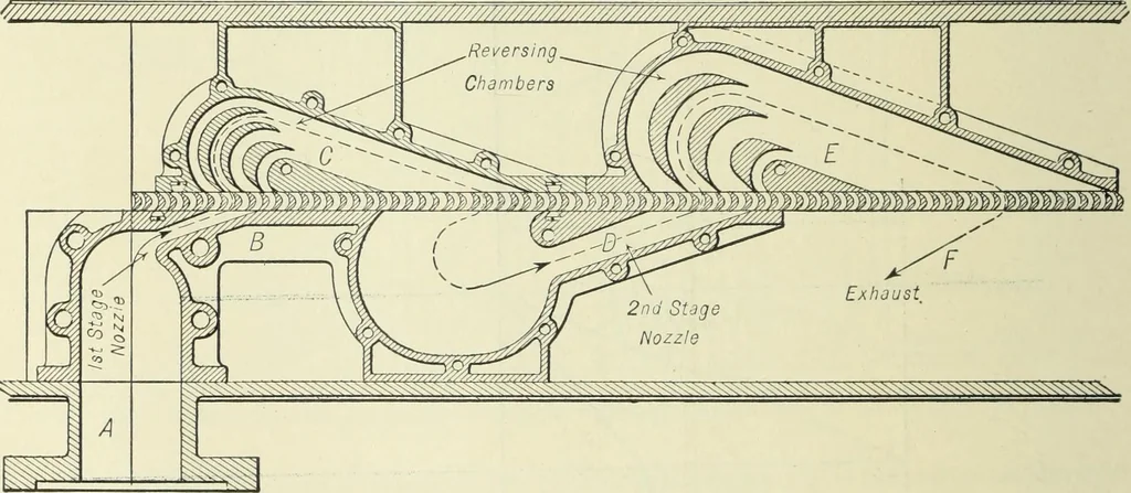 An illustration from Mechanical equipment of buildings; a reference book for engineers and architects, 1916, leaf 339