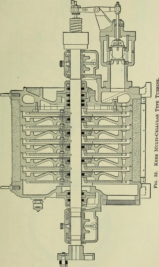 An illustration from Mechanical equipment of buildings; a reference book for engineers and architects, 1916, leaf 342