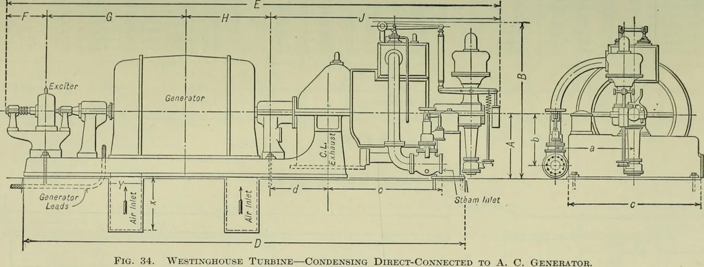 An illustration from Mechanical equipment of buildings; a reference book for engineers and architects, 1916, leaf 344
