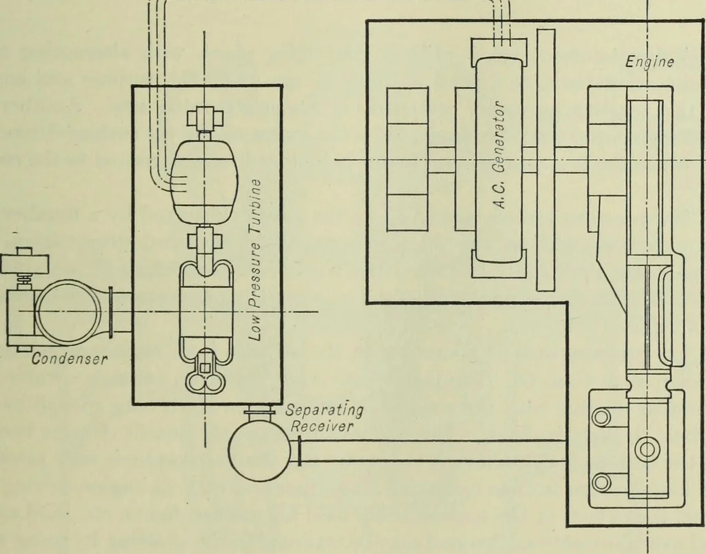 An illustration from Mechanical equipment of buildings; a reference book for engineers and architects, 1916, leaf 348