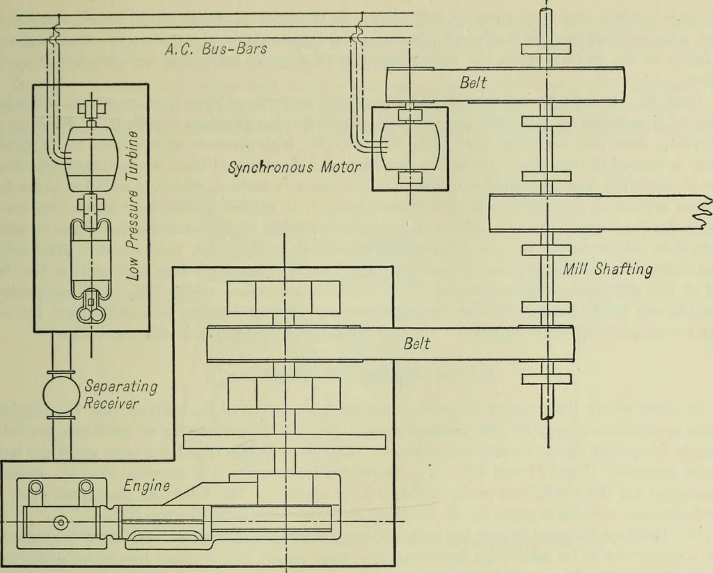 An illustration from Mechanical equipment of buildings; a reference book for engineers and architects, 1916, leaf 350