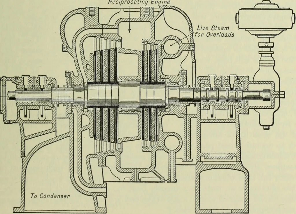 An illustration from Mechanical equipment of buildings; a reference book for engineers and architects, 1916, leaf 350