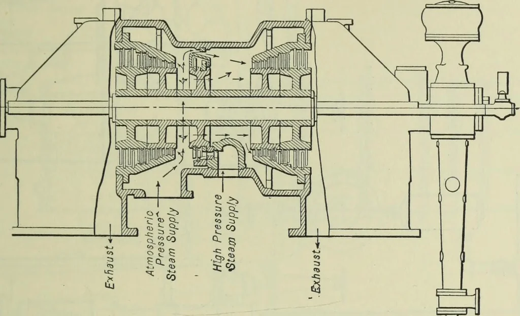 An illustration from Mechanical equipment of buildings; a reference book for engineers and architects, 1916, leaf 352