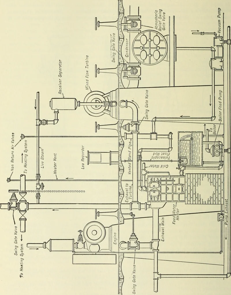 An illustration from Mechanical equipment of buildings; a reference book for engineers and architects, 1916, leaf 353