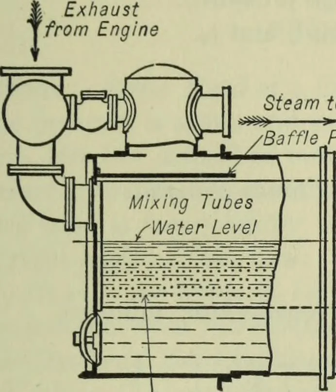 An illustration from Mechanical equipment of buildings; a reference book for engineers and architects, 1916, leaf 354