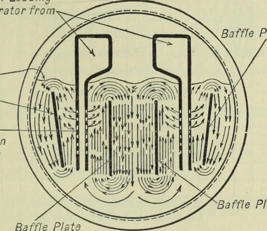 An illustration from Mechanical equipment of buildings; a reference book for engineers and architects, 1916, leaf 354