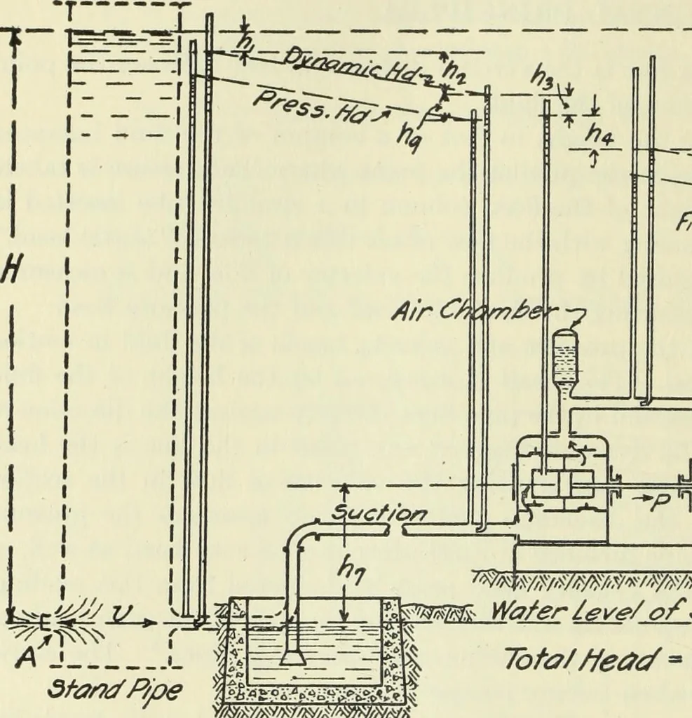An illustration from Mechanical equipment of buildings; a reference book for engineers and architects, 1916, leaf 357