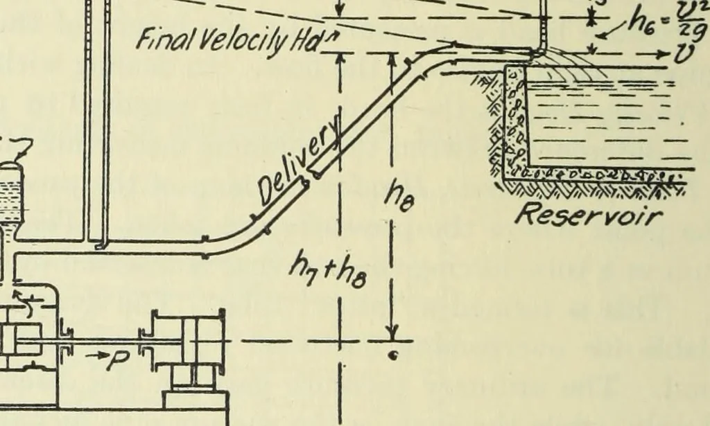 An illustration from Mechanical equipment of buildings; a reference book for engineers and architects, 1916, leaf 357