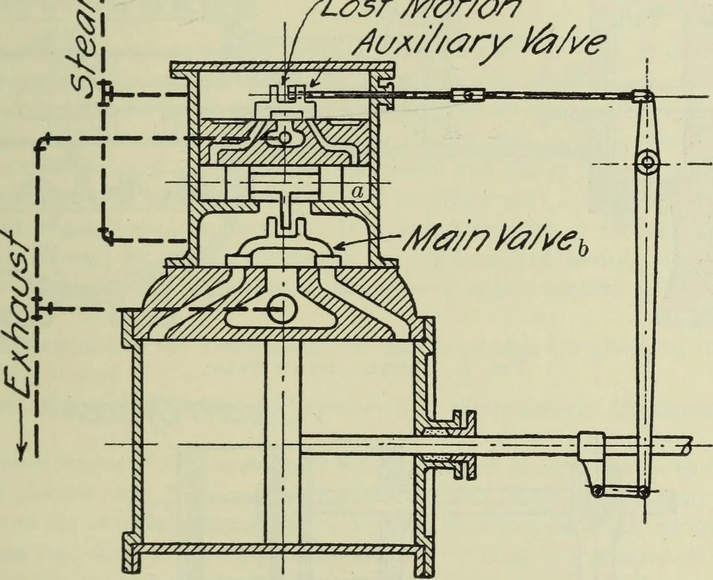 An illustration from Mechanical equipment of buildings; a reference book for engineers and architects, 1916, leaf 366