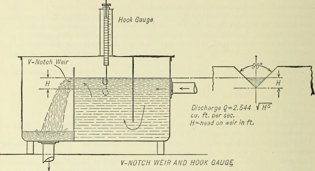 An illustration from Mechanical equipment of buildings; a reference book for engineers and architects, 1916, leaf 37