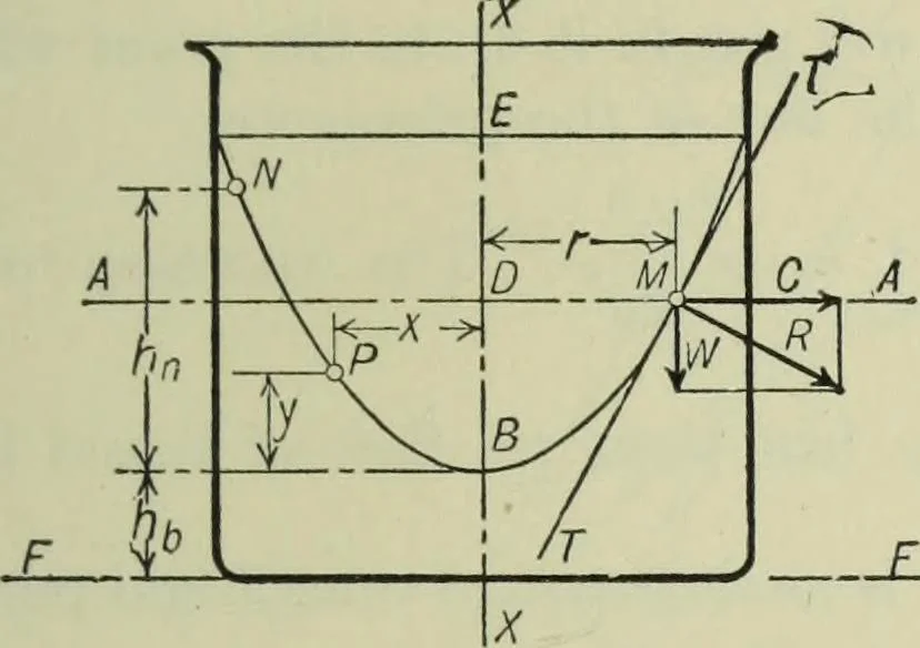 An illustration from Mechanical equipment of buildings; a reference book for engineers and architects, 1916, leaf 382