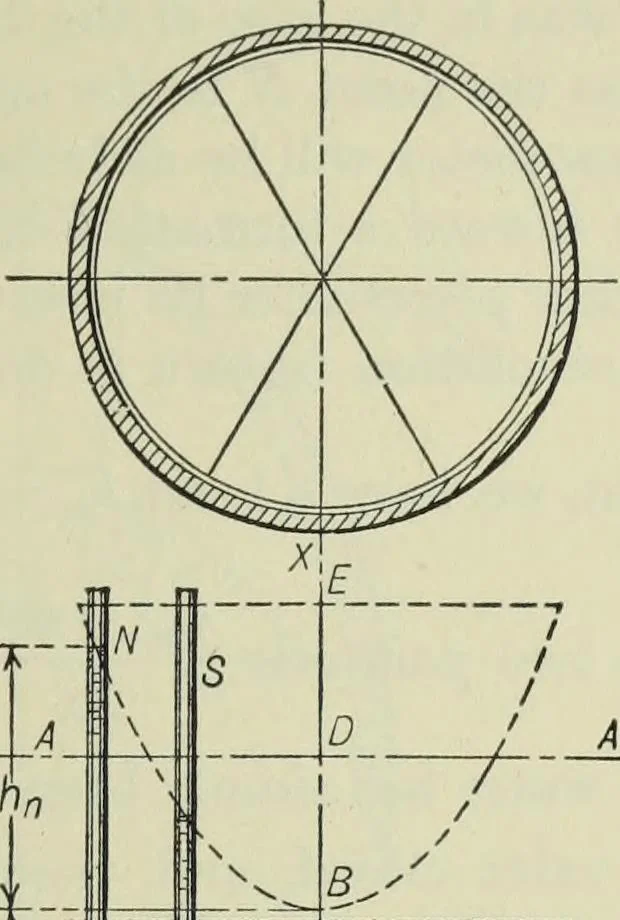 An illustration from Mechanical equipment of buildings; a reference book for engineers and architects, 1916, leaf 382