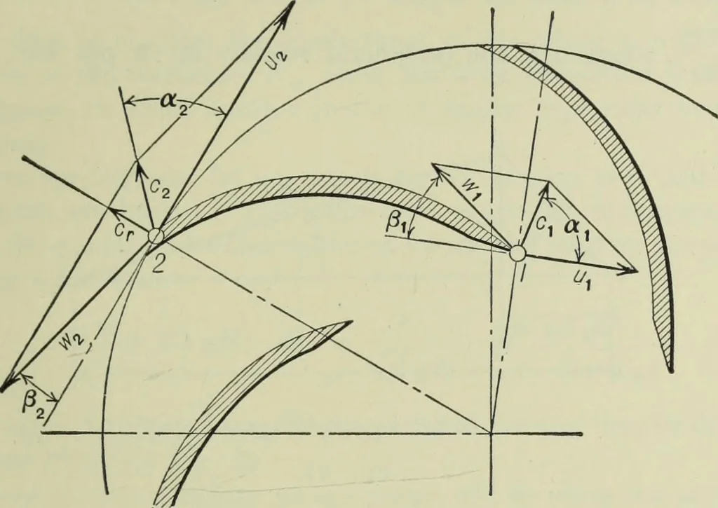 An illustration from Mechanical equipment of buildings; a reference book for engineers and architects, 1916, leaf 384