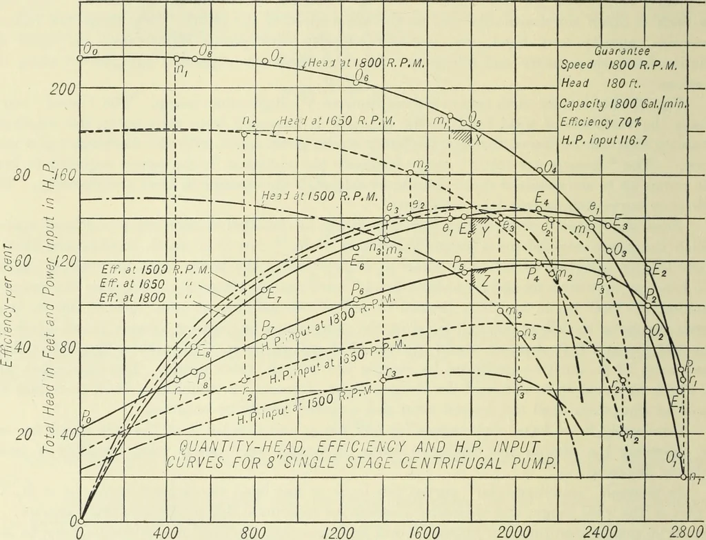An illustration from Mechanical equipment of buildings; a reference book for engineers and architects, 1916, leaf 393