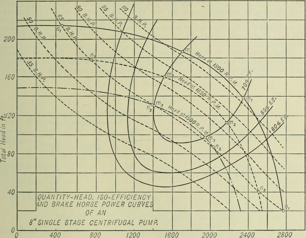 An illustration from Mechanical equipment of buildings; a reference book for engineers and architects, 1916, leaf 394