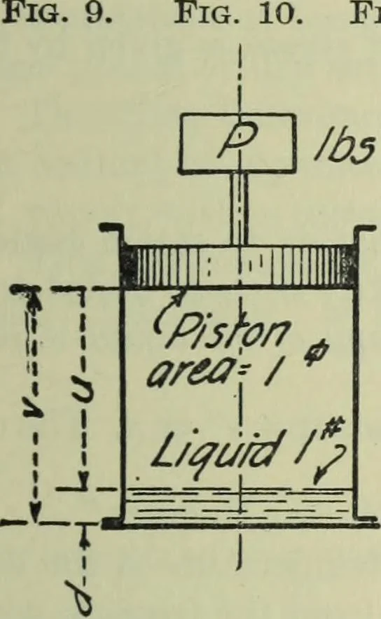 An illustration from Mechanical equipment of buildings; a reference book for engineers and architects, 1916, leaf 40