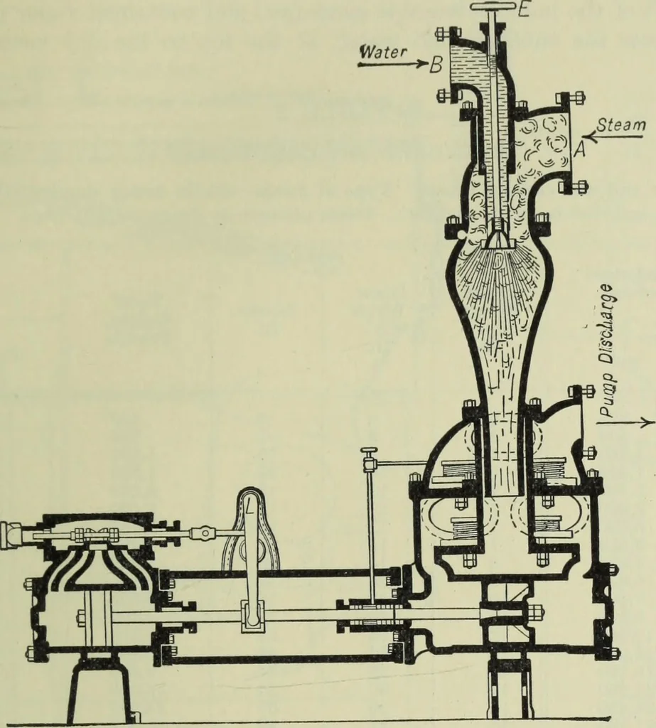 An illustration from Mechanical equipment of buildings; a reference book for engineers and architects, 1916, leaf 412