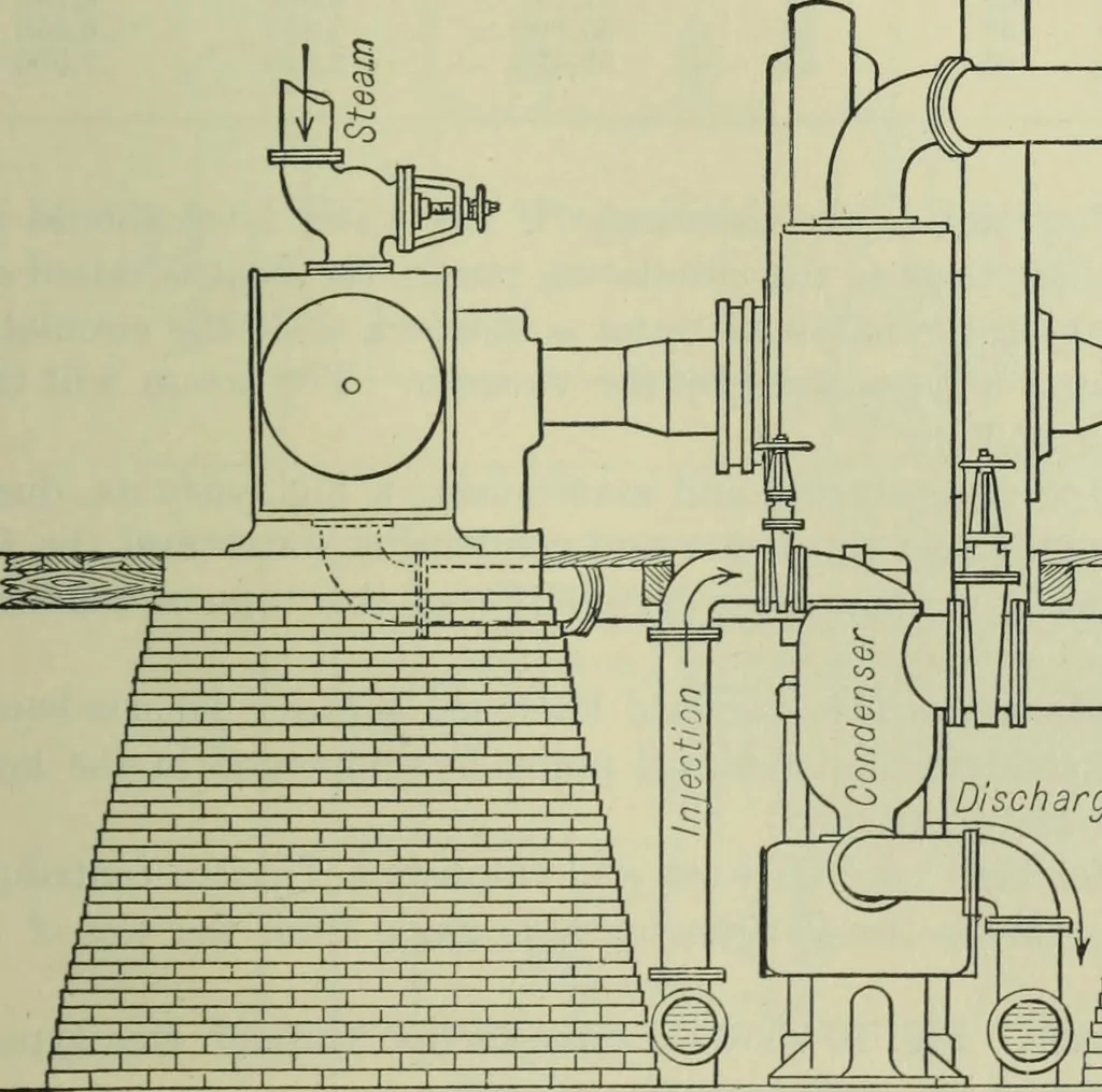 An illustration from Mechanical equipment of buildings; a reference book for engineers and architects, 1916, leaf 412