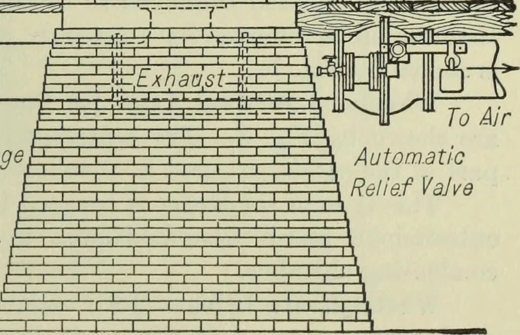 An illustration from Mechanical equipment of buildings; a reference book for engineers and architects, 1916, leaf 412