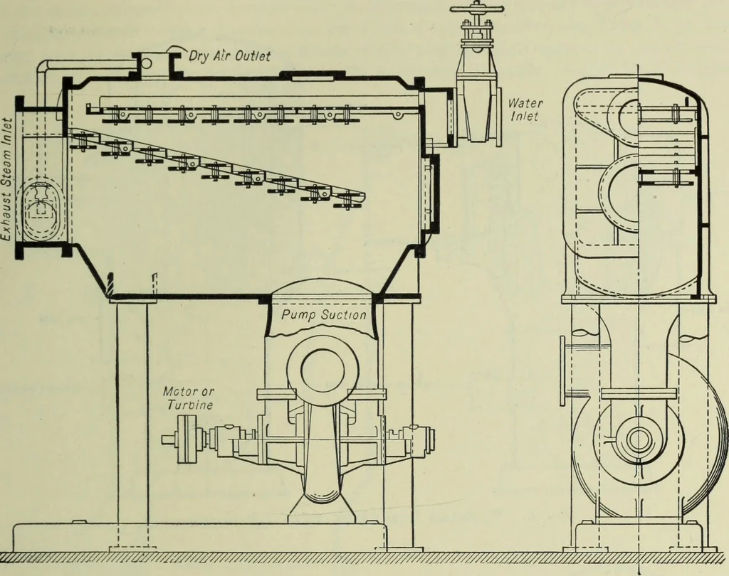 An illustration from Mechanical equipment of buildings; a reference book for engineers and architects, 1916, leaf 414