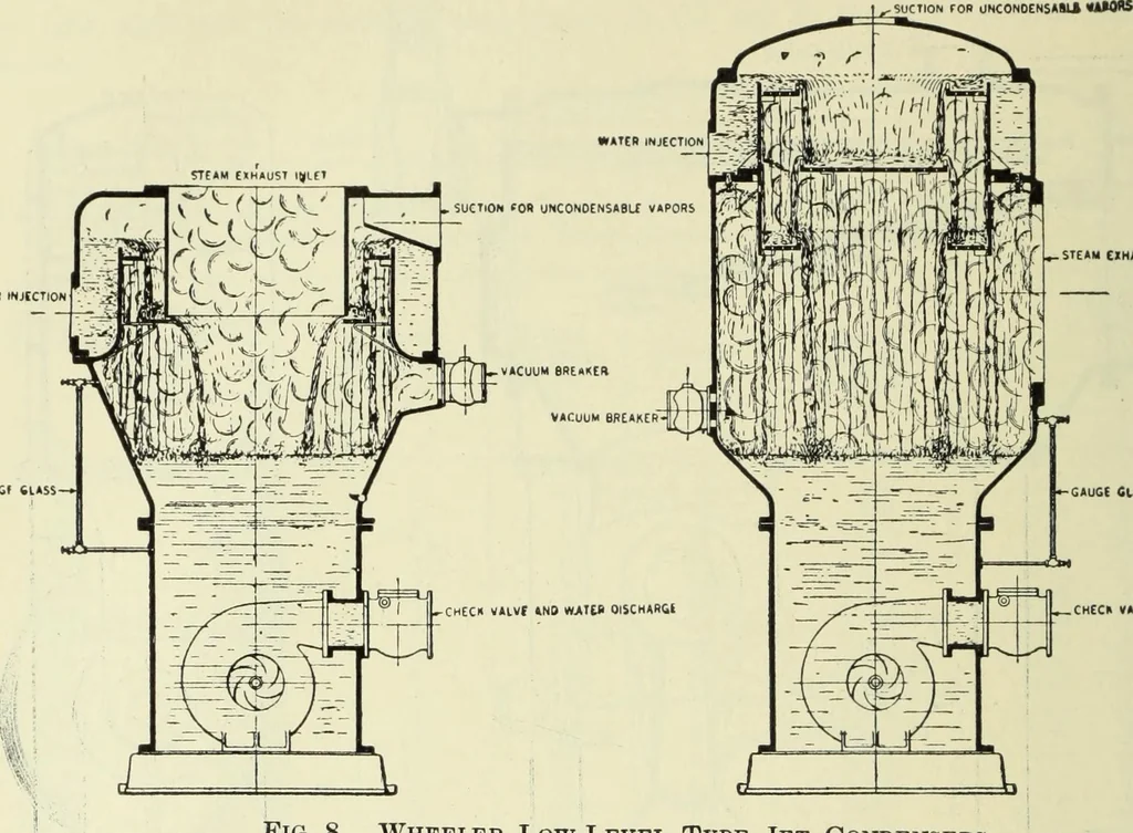 An illustration from Mechanical equipment of buildings; a reference book for engineers and architects, 1916, leaf 415