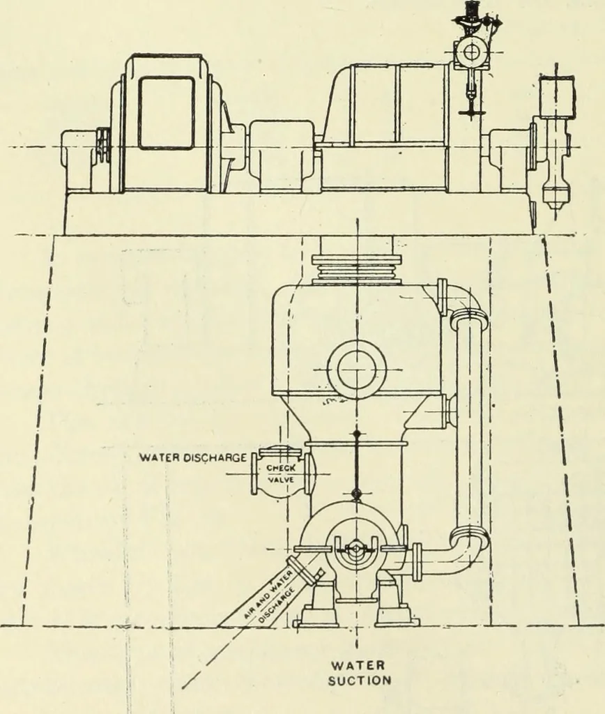 An illustration from Mechanical equipment of buildings; a reference book for engineers and architects, 1916, leaf 415