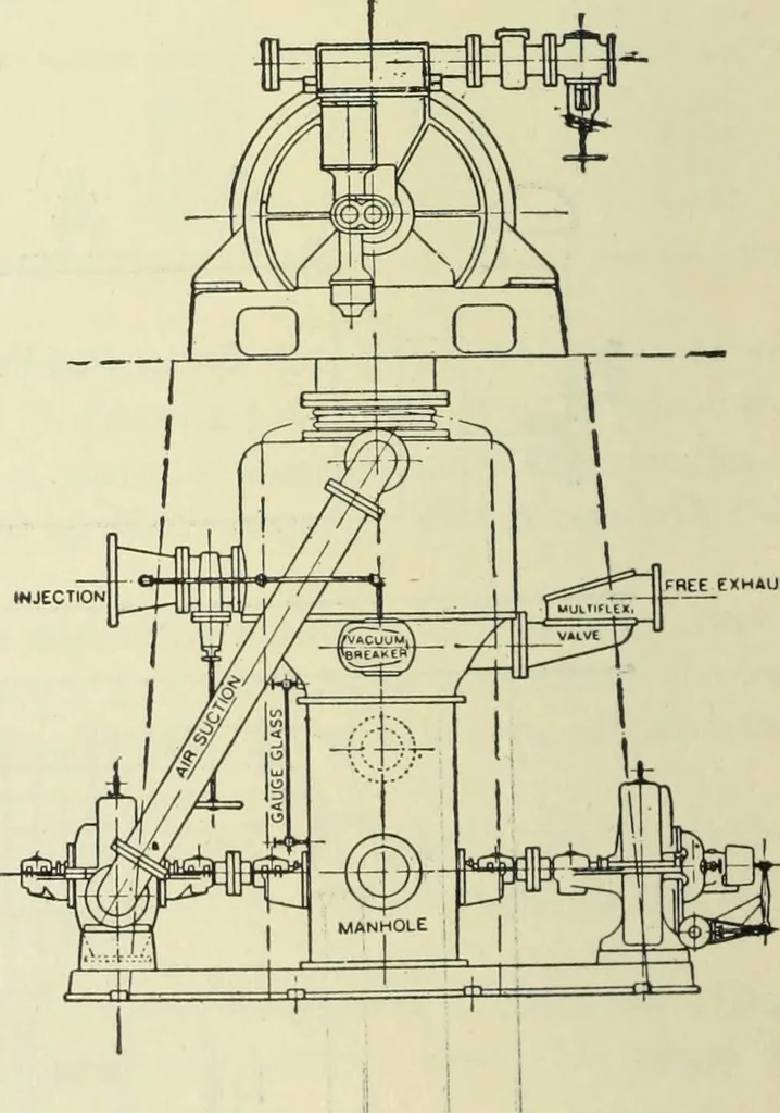 An illustration from Mechanical equipment of buildings; a reference book for engineers and architects, 1916, leaf 415