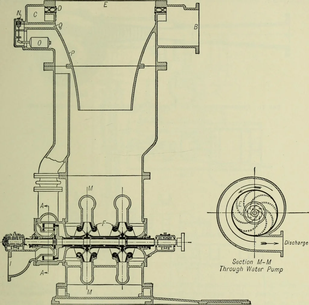 An illustration from Mechanical equipment of buildings; a reference book for engineers and architects, 1916, leaf 416