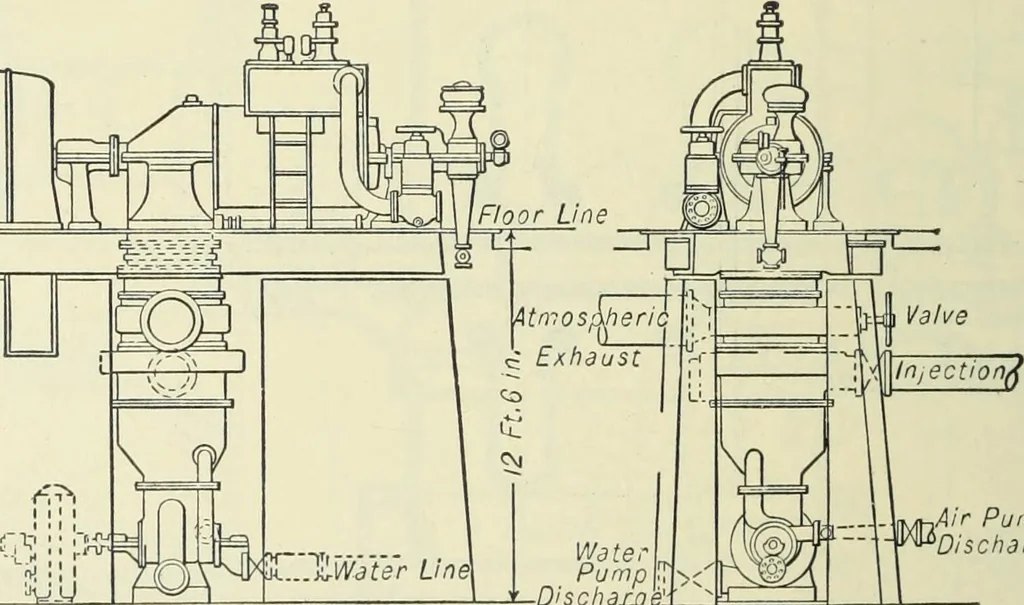 An illustration from Mechanical equipment of buildings; a reference book for engineers and architects, 1916, leaf 417
