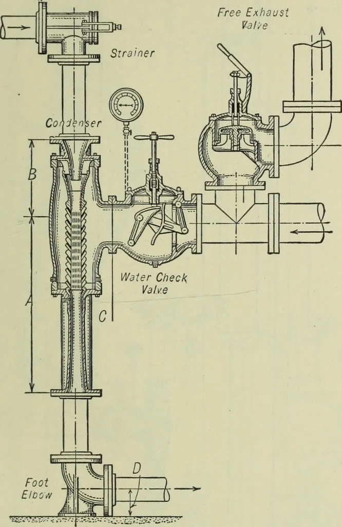 An illustration from Mechanical equipment of buildings; a reference book for engineers and architects, 1916, leaf 418