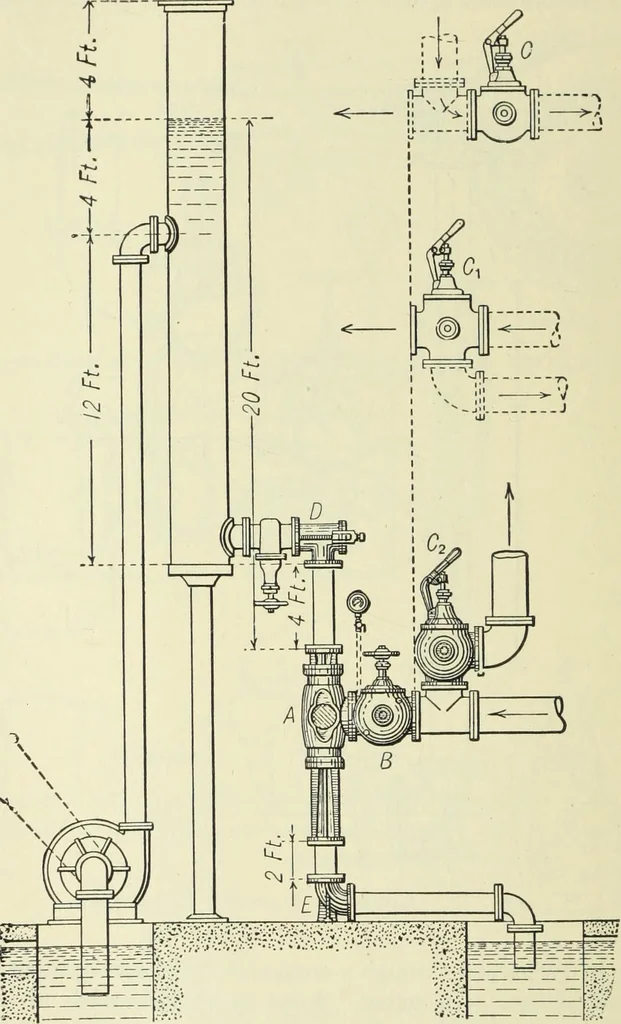 An illustration from Mechanical equipment of buildings; a reference book for engineers and architects, 1916, leaf 419