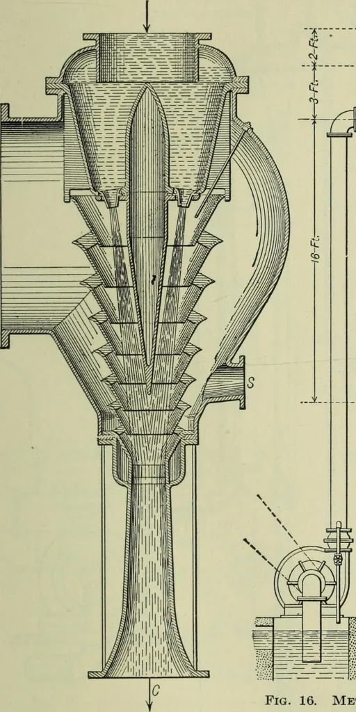 An illustration from Mechanical equipment of buildings; a reference book for engineers and architects, 1916, leaf 420