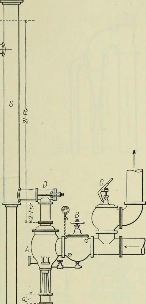 An illustration from Mechanical equipment of buildings; a reference book for engineers and architects, 1916, leaf 420