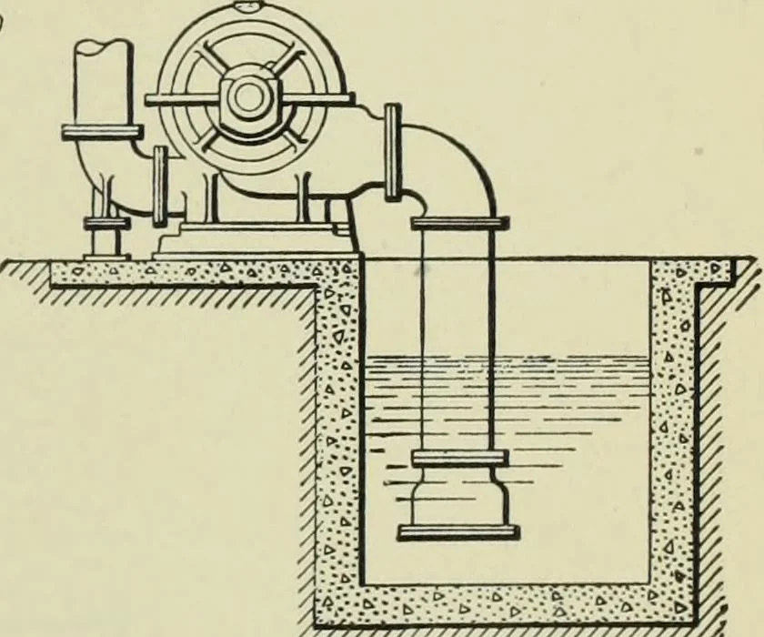 An illustration from Mechanical equipment of buildings; a reference book for engineers and architects, 1916, leaf 422