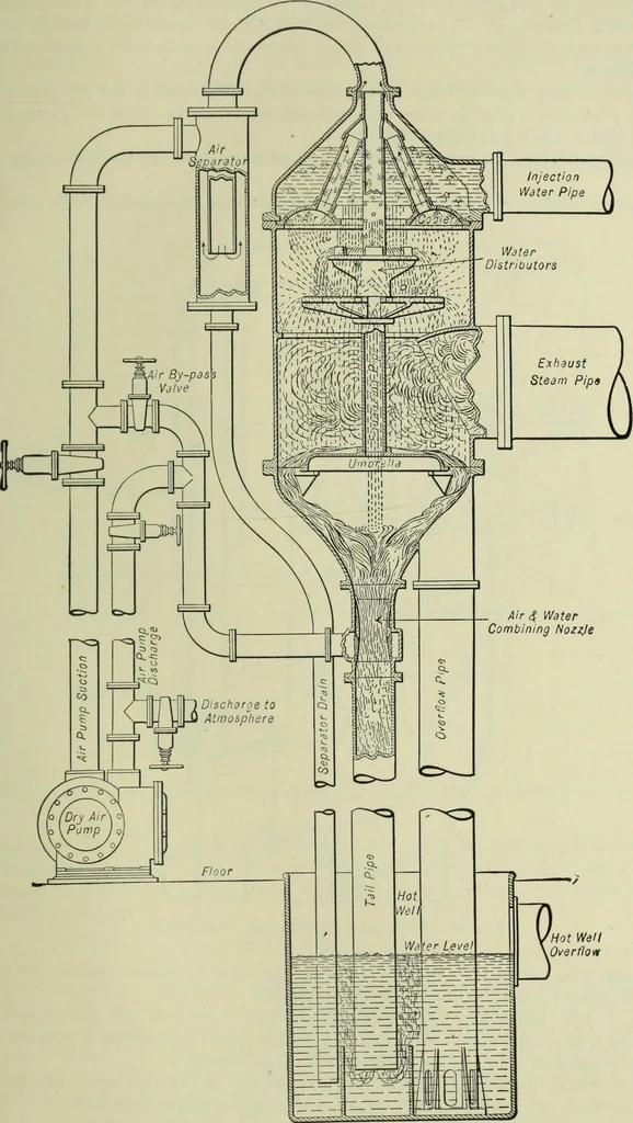 An illustration from Mechanical equipment of buildings; a reference book for engineers and architects, 1916, leaf 424