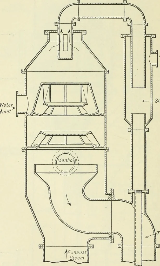 An illustration from Mechanical equipment of buildings; a reference book for engineers and architects, 1916, leaf 425