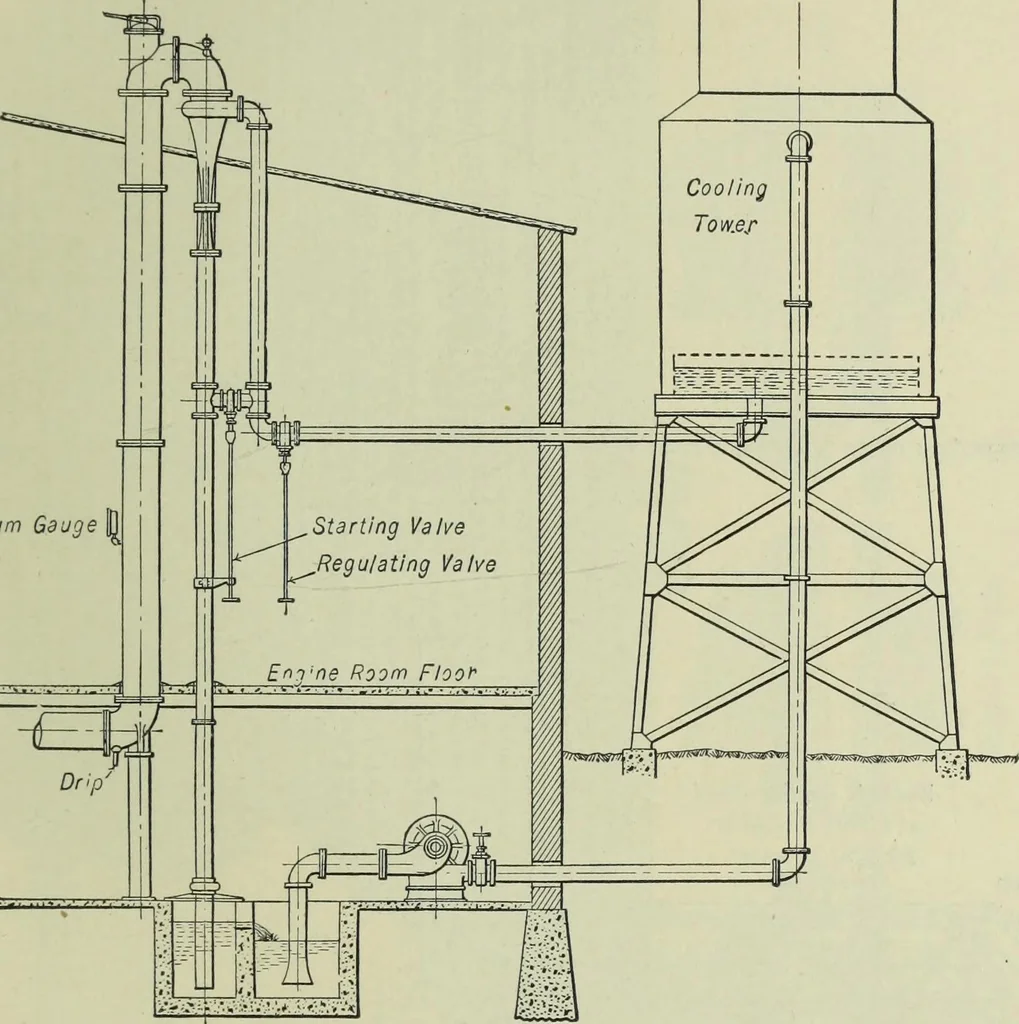 An illustration from Mechanical equipment of buildings; a reference book for engineers and architects, 1916, leaf 426