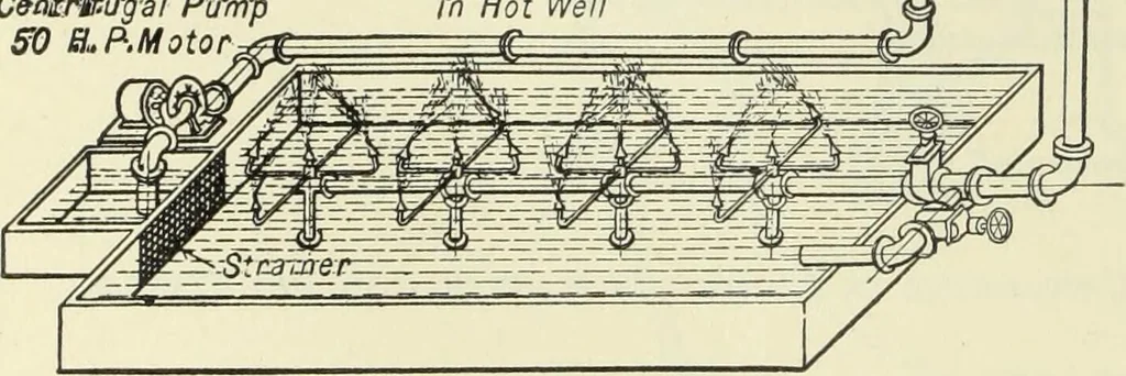 An illustration from Mechanical equipment of buildings; a reference book for engineers and architects, 1916, leaf 427