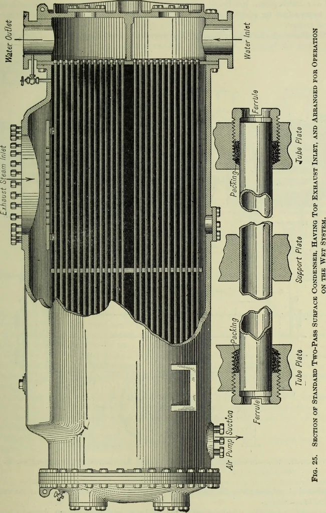 An illustration from Mechanical equipment of buildings; a reference book for engineers and architects, 1916, leaf 428