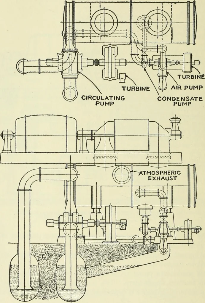 An illustration from Mechanical equipment of buildings; a reference book for engineers and architects, 1916, leaf 431