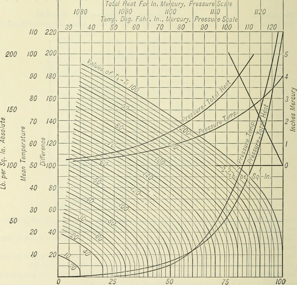 An illustration from Mechanical equipment of buildings; a reference book for engineers and architects, 1916, leaf 433