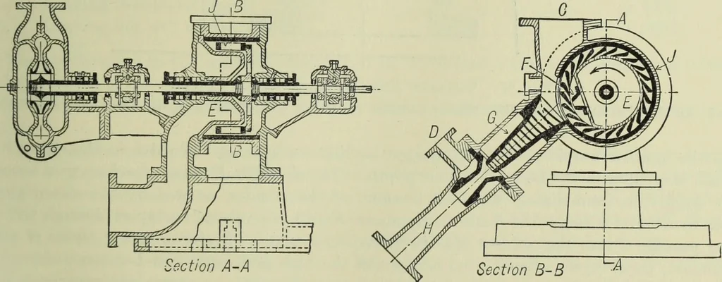 An illustration from Mechanical equipment of buildings; a reference book for engineers and architects, 1916, leaf 442