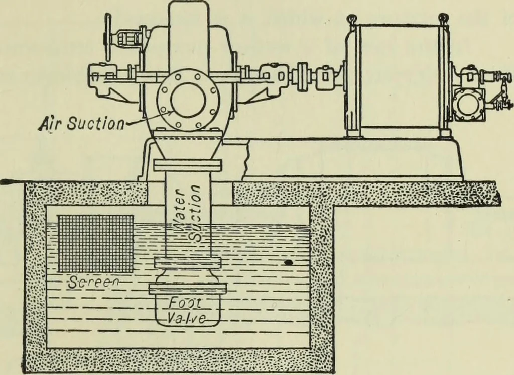 An illustration from Mechanical equipment of buildings; a reference book for engineers and architects, 1916, leaf 444