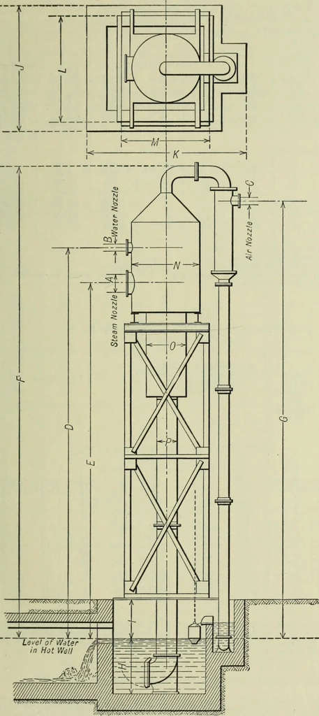 An illustration from Mechanical equipment of buildings; a reference book for engineers and architects, 1916, leaf 454