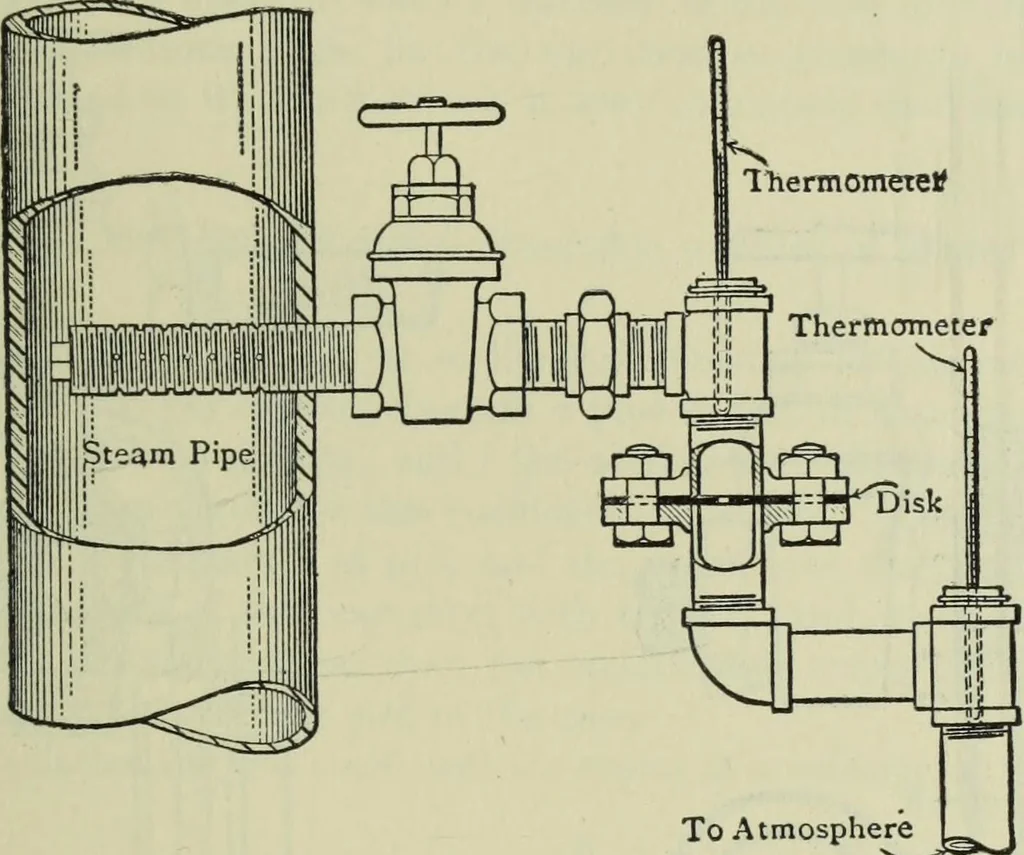 An illustration from Mechanical equipment of buildings; a reference book for engineers and architects, 1916, leaf 46
